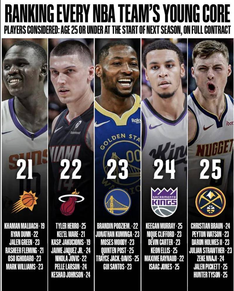 关于赛地聚焦——NBA季后赛加时末段热度飙升；辽宁本钢状态回暖；管理层满意；年轻球员得到机会的信息